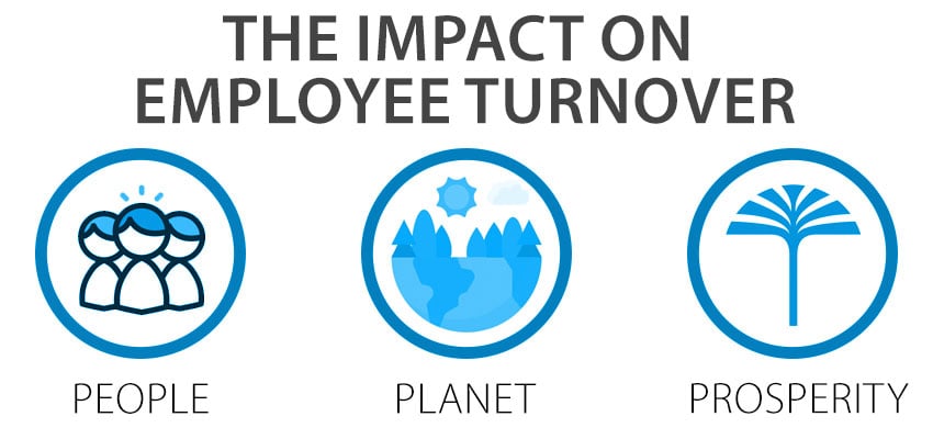 The Impact on Employee Turnover